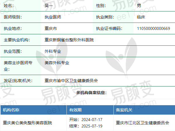 重庆新铜雀台整形外科医院吴一医生资质正规：